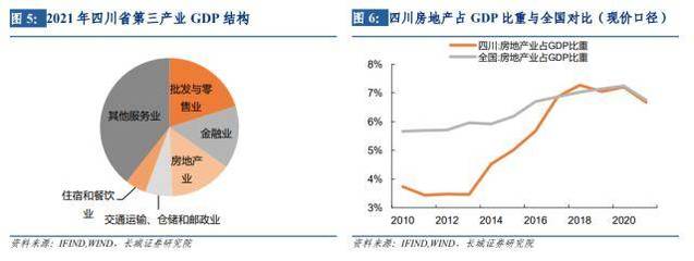 長城證券四川經(jīng)濟分析報告