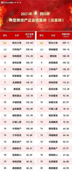 利潤暴跌,這家四川房企出了什么問題